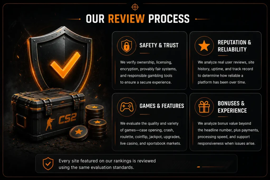 How We Evaluate CS2 Gambling Sites